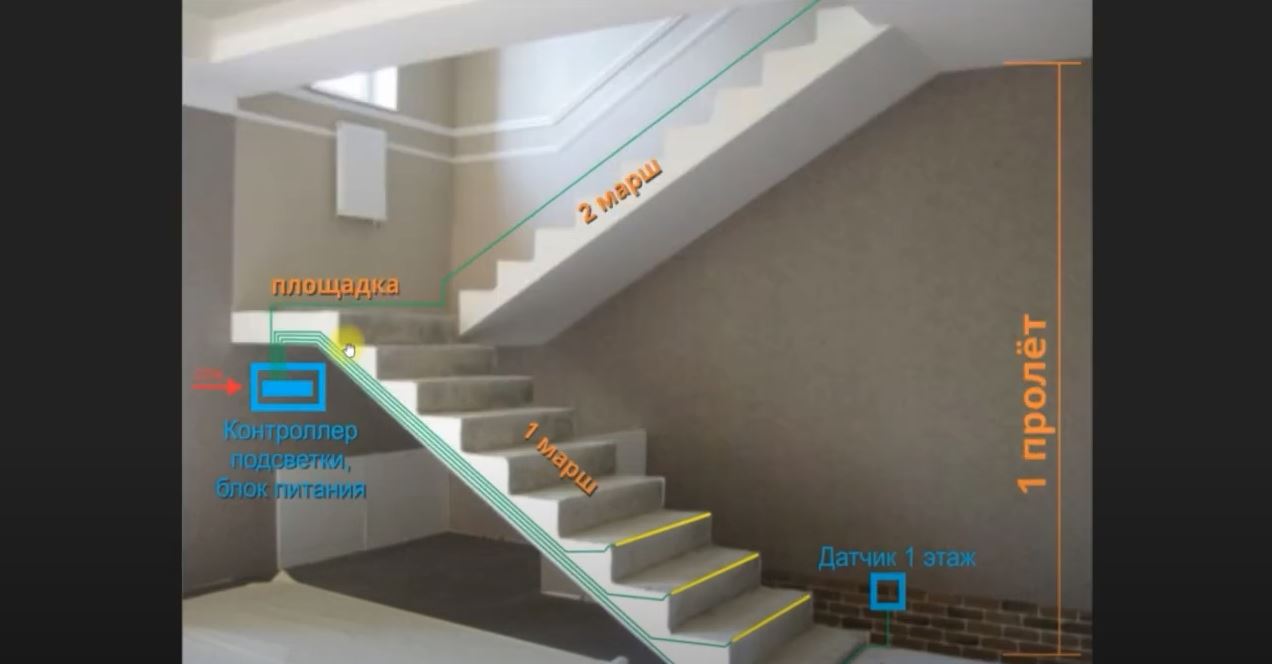 Загрузить видео: Устройство подсветки лестницы